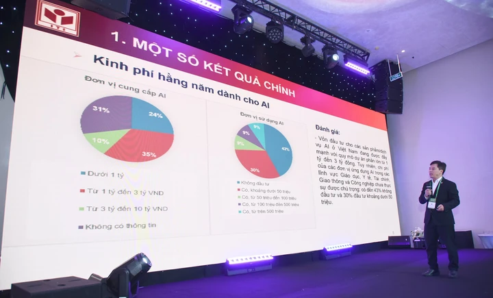 Các ngành nào ở Việt Nam đang tăng tốc ứng dụng AI?